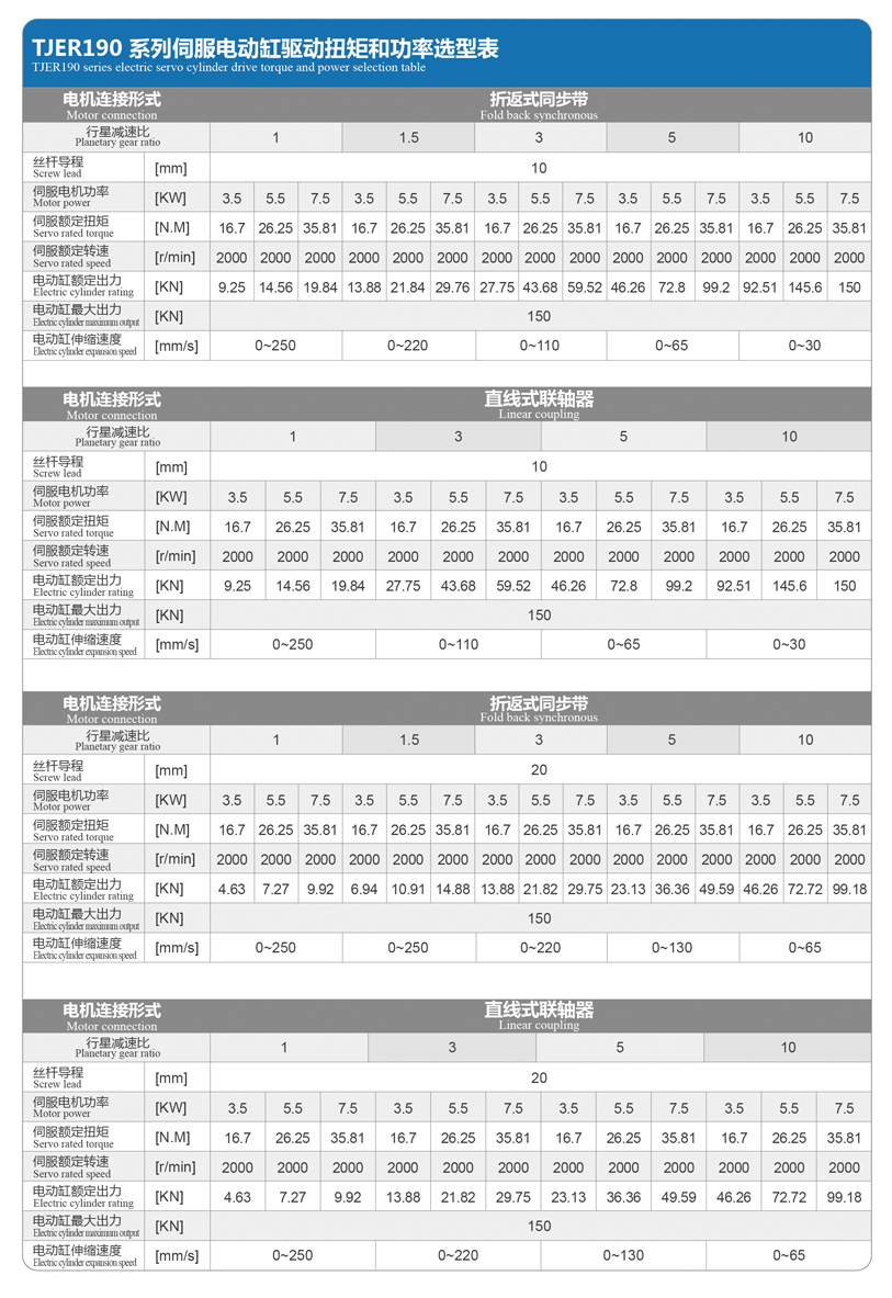 TJER190直線(xiàn)式電動(dòng)缸